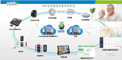 廣東省國(guó)資委遠(yuǎn)程健康管理服務(wù) 創(chuàng)新驅(qū)動(dòng)，守護(hù)國(guó)企員工健康