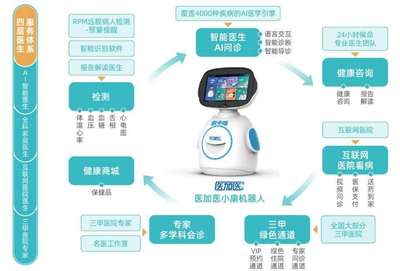 萬(wàn)宏養(yǎng)老集團(tuán)引進(jìn)健康機(jī)器人，開(kāi)啟遠(yuǎn)程健康管理服務(wù)新篇章