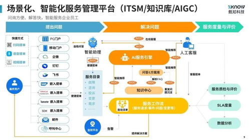 ITIL演進(jìn) 過(guò)去、現(xiàn)在與未來(lái)——兼論遠(yuǎn)程健康管理服務(wù)的IT服務(wù)管理探索